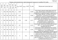 Способ декоративного электрохимического фактурирования поверхности серебра Способ декоративного электрохимического фактурирования поверхности серебра