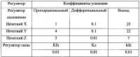 Роботизированный тренажер для людей с нарушениями функций опорно-двигательного аппарата Роботизированный тренажер для людей с нарушениями функций опорно-двигательного аппарата