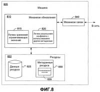 Гранулярное управление полномочиями дублируемой информации при помощи ограничения и снятия ограничения Гранулярное управление полномочиями дублируемой информации при помощи ограничения и снятия ограничения