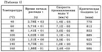 Элемент для скважинного инструмента для извлечения углеводородных ресурсов Элемент для скважинного инструмента для извлечения углеводородных ресурсов