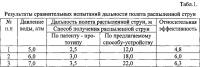 Способ получения распыленной воды для тушения пожаров Способ получения распыленной воды для тушения пожаров