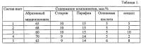 Паста для полирования ювелирных изделий из благородных металлов и их сплавов с цветными металлами Паста для полирования ювелирных изделий из благородных металлов и их сплавов с цветными металлами