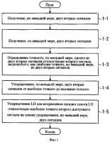 Устройство и способ выбора оптимального источника для упорядочения гетеродина Устройство и способ выбора оптимального источника для упорядочения гетеродина