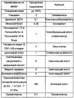 Косметическая композиция, содержащая трехкомпонентную липидную ассоциацию для контроля сухости кожи Косметическая композиция, содержащая трехкомпонентную липидную ассоциацию для контроля сухости кожи