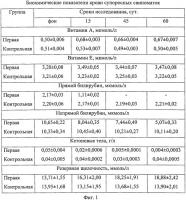 Способ повышения сохранности поросят Способ повышения сохранности поросят