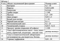Дыхательное устройство, маска индивидуальная защитная (варианты), портативное устройство обработки воздуха Дыхательное устройство, маска индивидуальная защитная (варианты), портативное устройство обработки воздуха