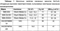 Спечённый магнит и способы его получения Спечённый магнит и способы его получения