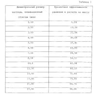 Очищаемый на месте искрогаситель Очищаемый на месте искрогаситель