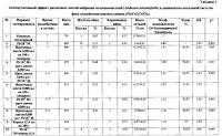 Средство для снижения мутагенного действия ацетата свинца в организме Средство для снижения мутагенного действия ацетата свинца в организме