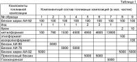 Топливная композиция Топливная композиция