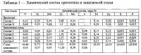 Азотируемая сталь для зубчатых колес Азотируемая сталь для зубчатых колес