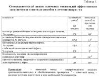 Способ лечения невралгии Способ лечения невралгии