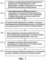 Способ и система развертывания программного обеспечения, сервер развертывания программного обеспечения и пользовательский сервер Способ и система развертывания программного обеспечения, сервер развертывания программного обеспечения и пользовательский сервер