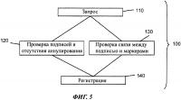 Способ контроля и управления данными из различных доменов идентификации, организованных в структурированное множество Способ контроля и управления данными из различных доменов идентификации, организованных в структурированное множество