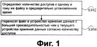 Способ и устройство хранения для распределенной файловой системы Способ и устройство хранения для распределенной файловой системы