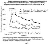 Комбинации, содержащие антимускариновые средства и бета-адренергические агонисты Комбинации, содержащие антимускариновые средства и бета-адренергические агонисты