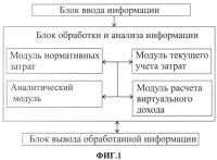 Система для проактивного контроля за деятельностью предприятия Система для проактивного контроля за деятельностью предприятия