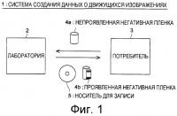 Система создания данных о движущихся изображениях, способ создания данных о движущихся изображениях, программа создания данных о движущихся изображениях и носитель для записи информации Система создания данных о движущихся изображениях, способ создания данных о движущихся изображениях, программа создания данных о движущихся изображениях и носитель для записи информации