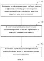 Способ управления мощностью и оконечное устройство Способ управления мощностью и оконечное устройство
