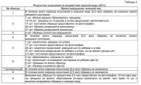 Якорь для погружения и фиксации на дне подводных научных приборов Якорь для погружения и фиксации на дне подводных научных приборов