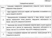 Полимерная порошковая композиция для супергидрофобного покрытия и способ получения супергидрофобного покрытия Полимерная порошковая композиция для супергидрофобного покрытия и способ получения супергидрофобного покрытия