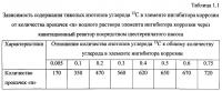 Способ получения твердого противогололедного материала на основе пищевой поваренной соли и кальцинированного хлорида кальция (варианты) Способ получения твердого противогололедного материала на основе пищевой поваренной соли и кальцинированного хлорида кальция (варианты)