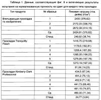 Одноразовая впитывающая прокладка Одноразовая впитывающая прокладка