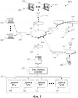 Контроль качества работы оператора промышленного транспортного средства Контроль качества работы оператора промышленного транспортного средства