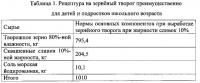 Способ производства зерненого творога Способ производства зерненого творога