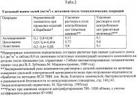 Способ электролитического цинкования изделий Способ электролитического цинкования изделий