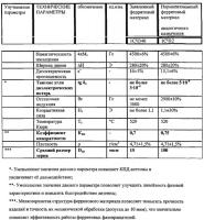Ферритовый материал Ферритовый материал