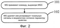 Способ, устройство и система для обработки тонального сигнала в медиапотоке Способ, устройство и система для обработки тонального сигнала в медиапотоке