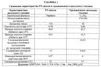 Усовершенствование процесса фишера-тропша для получения углеводородного топлива в условиях технологии "газ-в-жидкость" Усовершенствование процесса фишера-тропша для получения углеводородного топлива в условиях технологии "газ-в-жидкость"