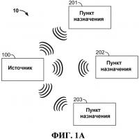 Способ и система для поддержки беспроводной многоадресной передачи Способ и система для поддержки беспроводной многоадресной передачи
