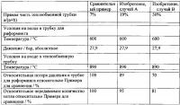 Трубка для риформинга с внутренним теплообменом Трубка для риформинга с внутренним теплообменом