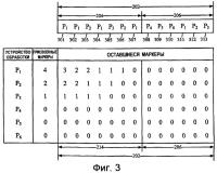 Схема арбитража доступа к шине Схема арбитража доступа к шине