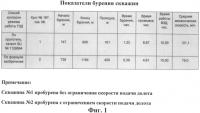 Способ контроля режима работы гидравлического забойного двигателя в забойных условиях Способ контроля режима работы гидравлического забойного двигателя в забойных условиях