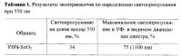 Покрытие для фотовольтаической ячейки и способ его изготовления Покрытие для фотовольтаической ячейки и способ его изготовления