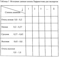 Устройство для количественной оценки качественного показателя Устройство для количественной оценки качественного показателя