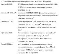 Способная к линейному раздиру многослойная пленка Способная к линейному раздиру многослойная пленка