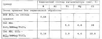 Высокоактивный катализатор полимеризации олефинов с борсодержащей подложкой на основе оксида кремния и его изготовление Высокоактивный катализатор полимеризации олефинов с борсодержащей подложкой на основе оксида кремния и его изготовление