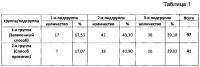 Способ лечения больных после реконструктивных операций на коленных суставах в раннем реабилитационном периоде Способ лечения больных после реконструктивных операций на коленных суставах в раннем реабилитационном периоде