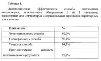 Способ дифференциальной диагностики микроспории волосистой части головы и гнездной алопеции у детей Способ дифференциальной диагностики микроспории волосистой части головы и гнездной алопеции у детей