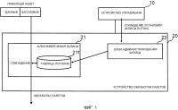 Устройство обработки пакета, способ конфигурирования записи потока и программа Устройство обработки пакета, способ конфигурирования записи потока и программа