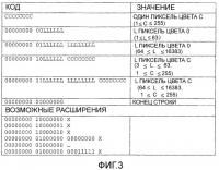 Способ группового кодирования потока растровых данных Способ группового кодирования потока растровых данных