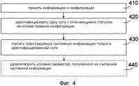 Способы и устройства для системной информации во множестве агрегированных сот в системе беспроводной связи Способы и устройства для системной информации во множестве агрегированных сот в системе беспроводной связи