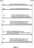 Способ и система для управления энергосбережением в базовой станции Способ и система для управления энергосбережением в базовой станции