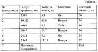 Объектив для ик-области спектра Объектив для ик-области спектра