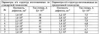 Способ изготовления полупроводниковой структуры Способ изготовления полупроводниковой структуры