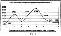 Способ определения толщины слоя парафинов на внутренней стороне нефте- и газопроводов Способ определения толщины слоя парафинов на внутренней стороне нефте- и газопроводов